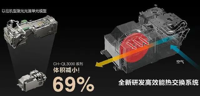 院盛宴：爱普生QL3000家用激光投影机J9数字平台超亮画质与多元功能的家庭影(图1)