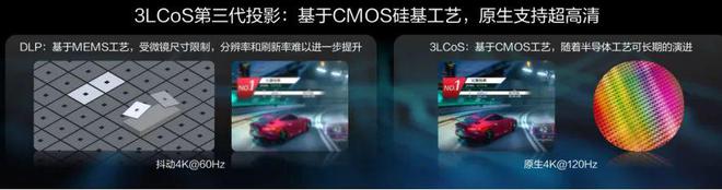 CoS：中国投影产业链崛起的新引擎j9国际站登录第三代投影技术 3L(图3)