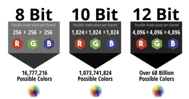 要参数色深8bit、10bit和12有啥区别？j9九游会真人第一品牌选购投影机容